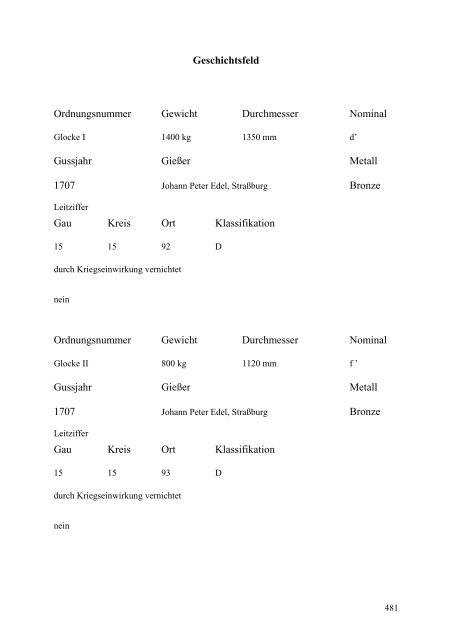 Glockenbuch Region Düren - Glockenbücher des Bistums Aachen