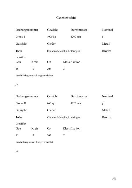 Glockenbuch Region Düren - Glockenbücher des Bistums Aachen