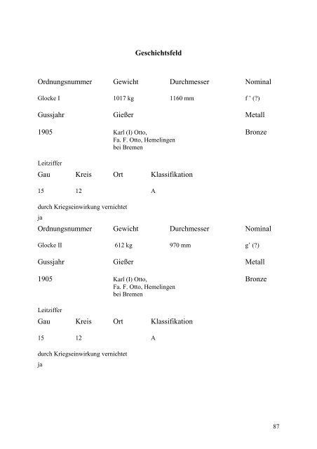 Glockenbuch Region Düren - Glockenbücher des Bistums Aachen