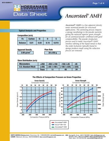 Ancorsteel® AMH - GKN