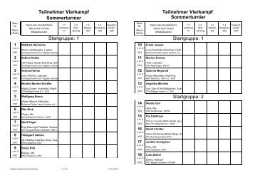 Teilnehmer Vierkampf Teilnehmer Vierkampf - MV Arnoldsweiler am ...