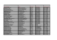 Naam deelnemer Adres Postcode Woonplaats Telefoonnummer ...