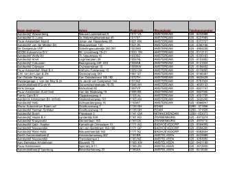 Naam deelnemer Adres Postcode Woonplaats Telefoonnummer ...