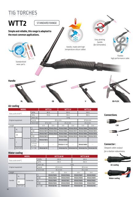 WELDLINE CATALOGUE 2022