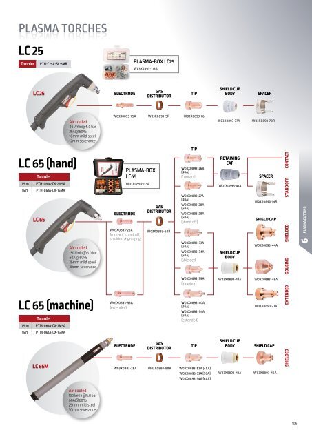 WELDLINE CATALOGUE 2022