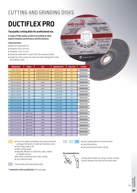 WELDLINE CATALOGUE 2022