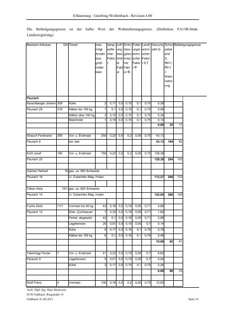 ERLÄUTERUNGSBERICHT - Gemeinde Gniebing-Weissenbach