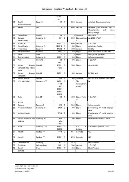 ERLÄUTERUNGSBERICHT - Gemeinde Gniebing-Weissenbach