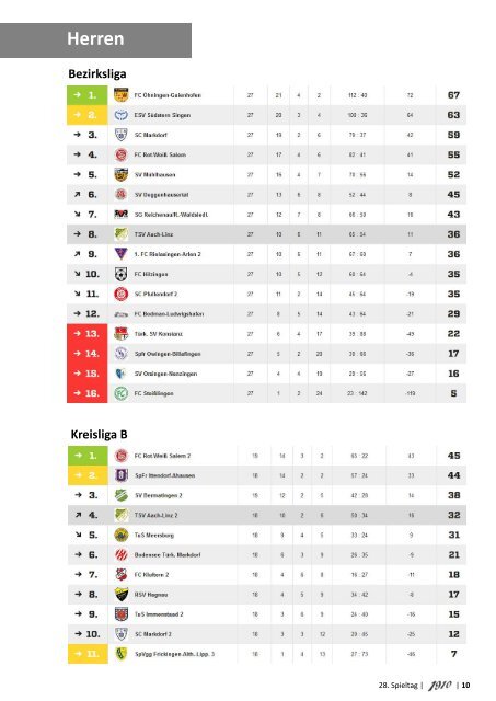 TSV Heftle Nr. 13