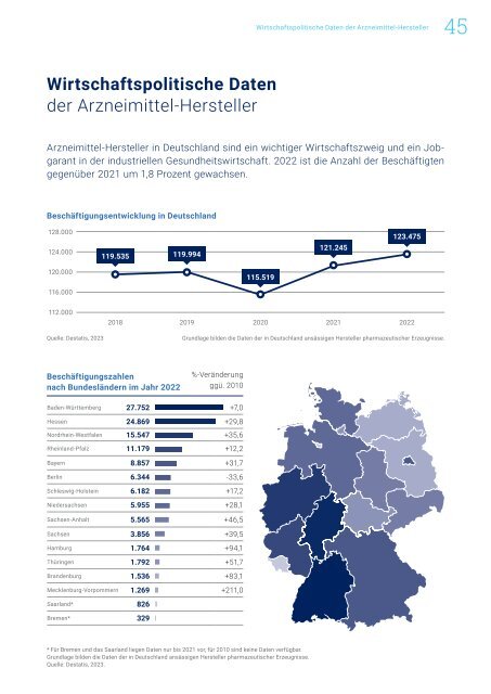 BAH_Zahlenbroschüre_2022_230512_WEB