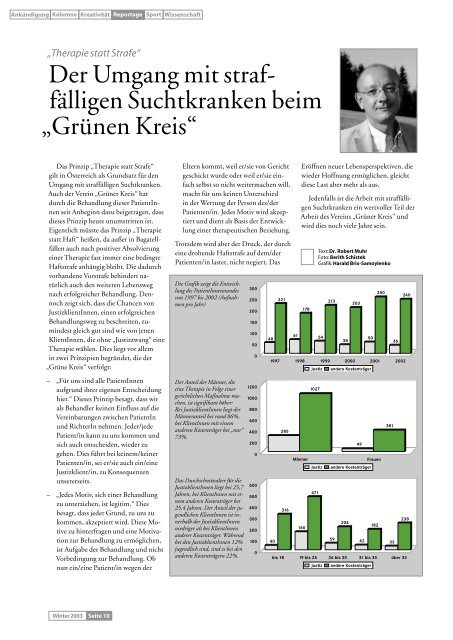 20 Jahre - Grüner Kreis