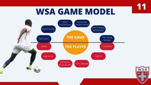 WSA Soccer Game Model