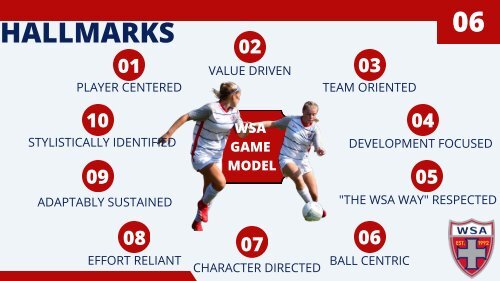 WSA Soccer Game Model