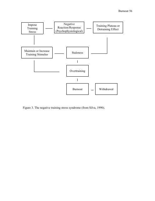 Coach and Athlete Burnout - West Virginia University