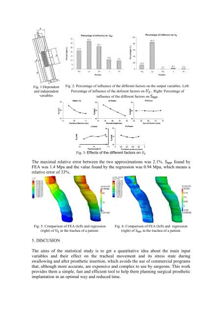 ARUP; ISBN: 978-0-9562121-5-3 - CMBBE 2012 - Cardiff University