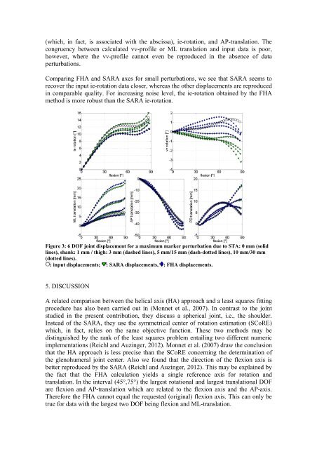 ARUP; ISBN: 978-0-9562121-5-3 - CMBBE 2012 - Cardiff University