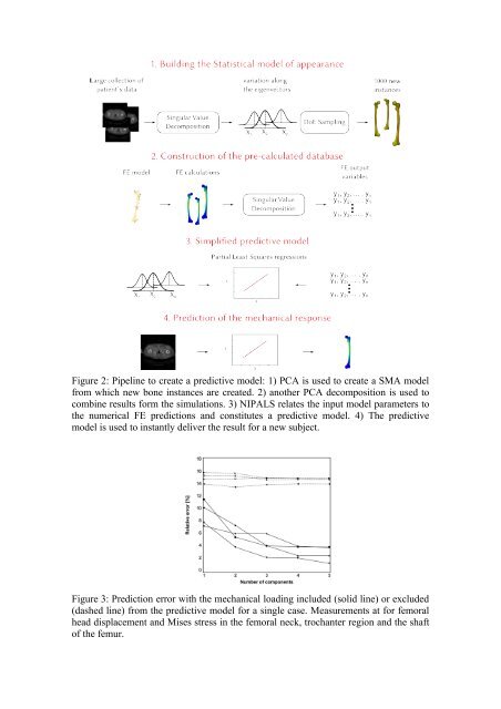 ARUP; ISBN: 978-0-9562121-5-3 - CMBBE 2012 - Cardiff University