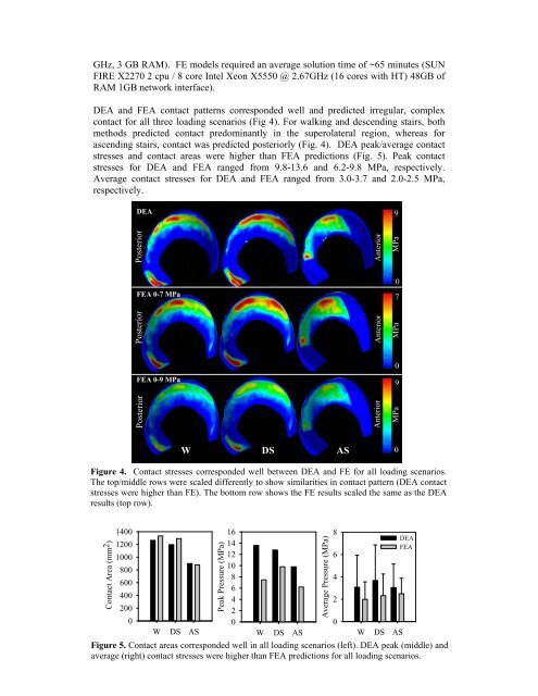 ARUP; ISBN: 978-0-9562121-5-3 - CMBBE 2012 - Cardiff University