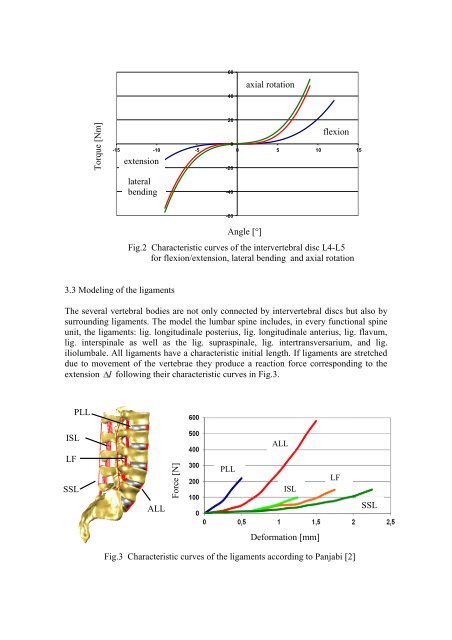 ARUP; ISBN: 978-0-9562121-5-3 - CMBBE 2012 - Cardiff University