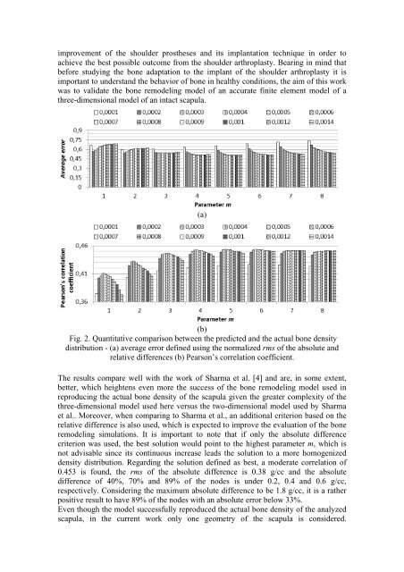 ARUP; ISBN: 978-0-9562121-5-3 - CMBBE 2012 - Cardiff University