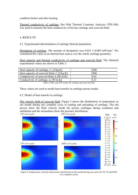 ARUP; ISBN: 978-0-9562121-5-3 - CMBBE 2012 - Cardiff University