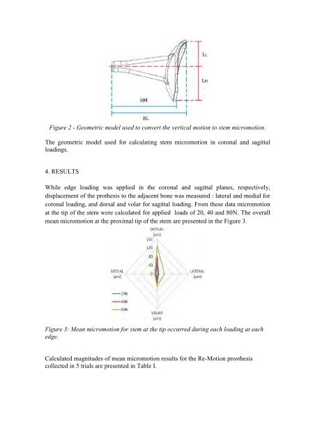 ARUP; ISBN: 978-0-9562121-5-3 - CMBBE 2012 - Cardiff University