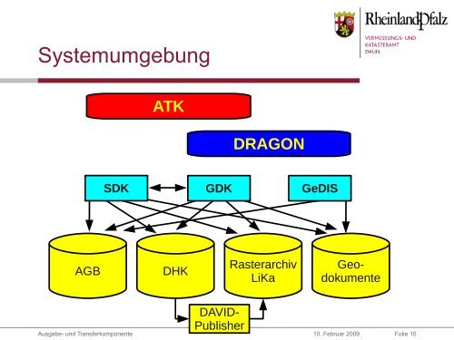 Ausgabe- und Transferkomponente