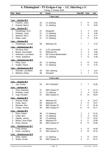 4. Fläminglauf - TF-Erdgas-Cup - LC Jüterbog e.V. - Jahn eV Nunsdorf