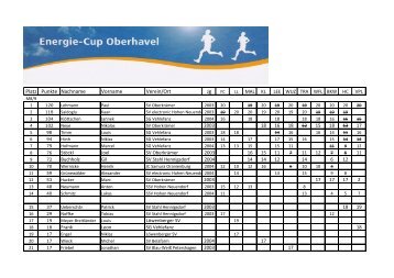 Platz Punkte Nachname Vorname Verein/Ort Jg - EMB-Cup