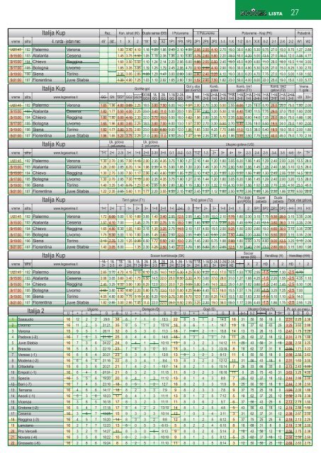 Kvote za tacne rezultate po ligama