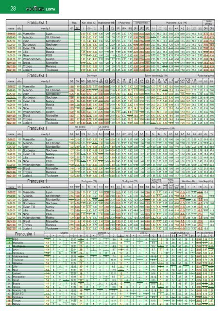 Kvote za tacne rezultate po ligama