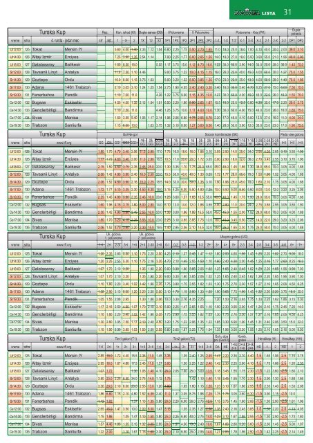 Kvote za tacne rezultate po ligama