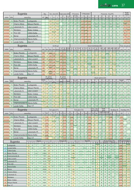 Kvote za tacne rezultate po ligama