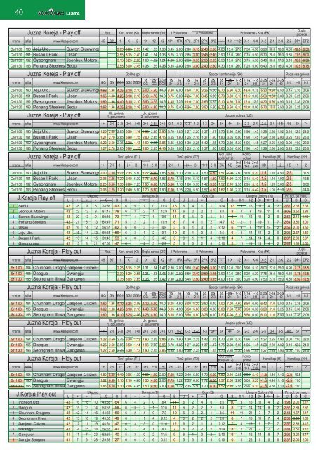 Kvote za tacne rezultate po ligama