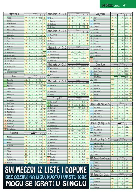 Kvote za tacne rezultate po ligama