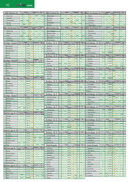 Kvote za tacne rezultate po ligama