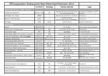 Öffnungszeiten Restaurants Bad Mitterndorf/Kainisch 2012