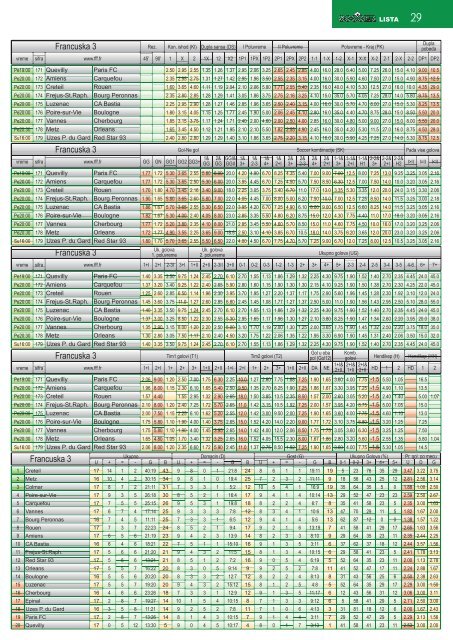 Kvote za tacne rezultate po ligama