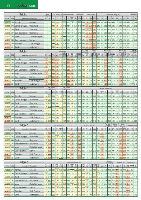 Kvote za tacne rezultate po ligama