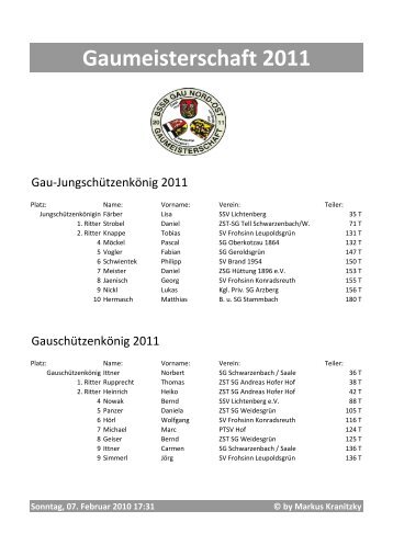 Ergebnisliste Einzelwertung 2011 - Gau Nord-Ost