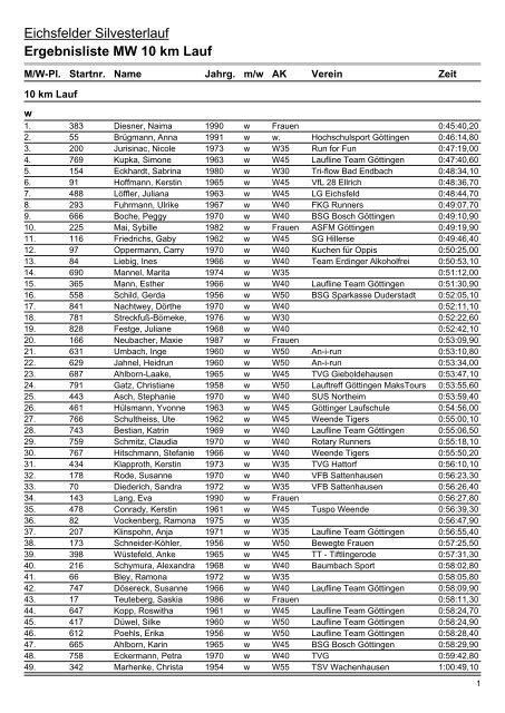 Ergebnisliste MW 10 km Lauf - Bilder