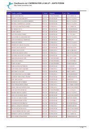 Clasificacion Nazaret 2010