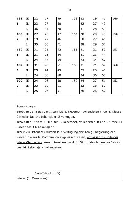 Schulchronik kath. Volksschule Lohne - Die Grafschaft Bentheim im ...