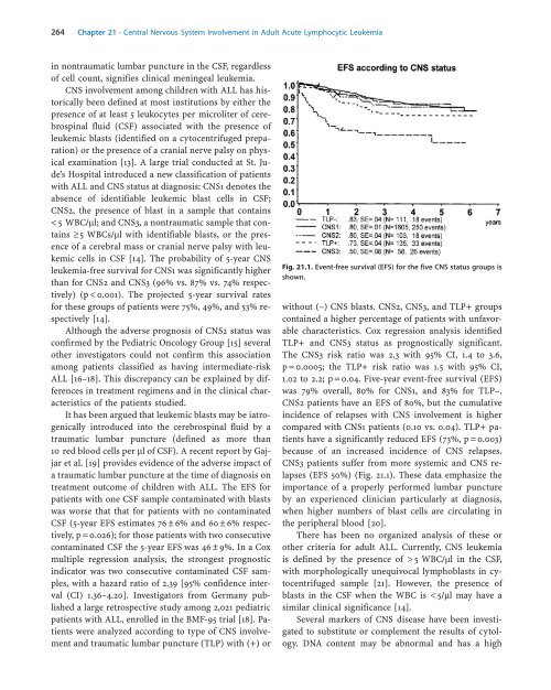 Acute Leukemias - Republican Scientific Medical Library