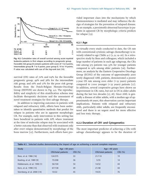 Acute Leukemias - Republican Scientific Medical Library