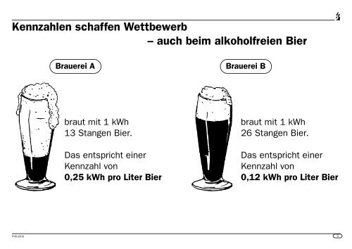 Welche Geräte entsprechen welchem Verbrauchertyp - Energie.ch