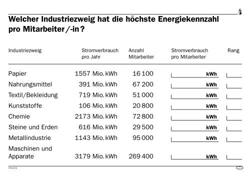 Welche Geräte entsprechen welchem Verbrauchertyp - Energie.ch