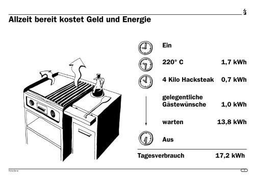 Welche Geräte entsprechen welchem Verbrauchertyp - Energie.ch