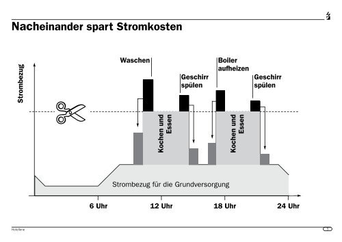 Welche Geräte entsprechen welchem Verbrauchertyp - Energie.ch