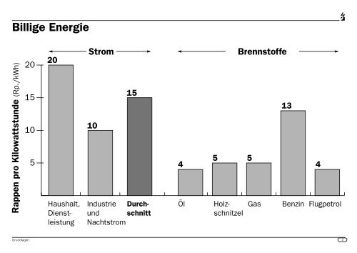 Welche Geräte entsprechen welchem Verbrauchertyp - Energie.ch